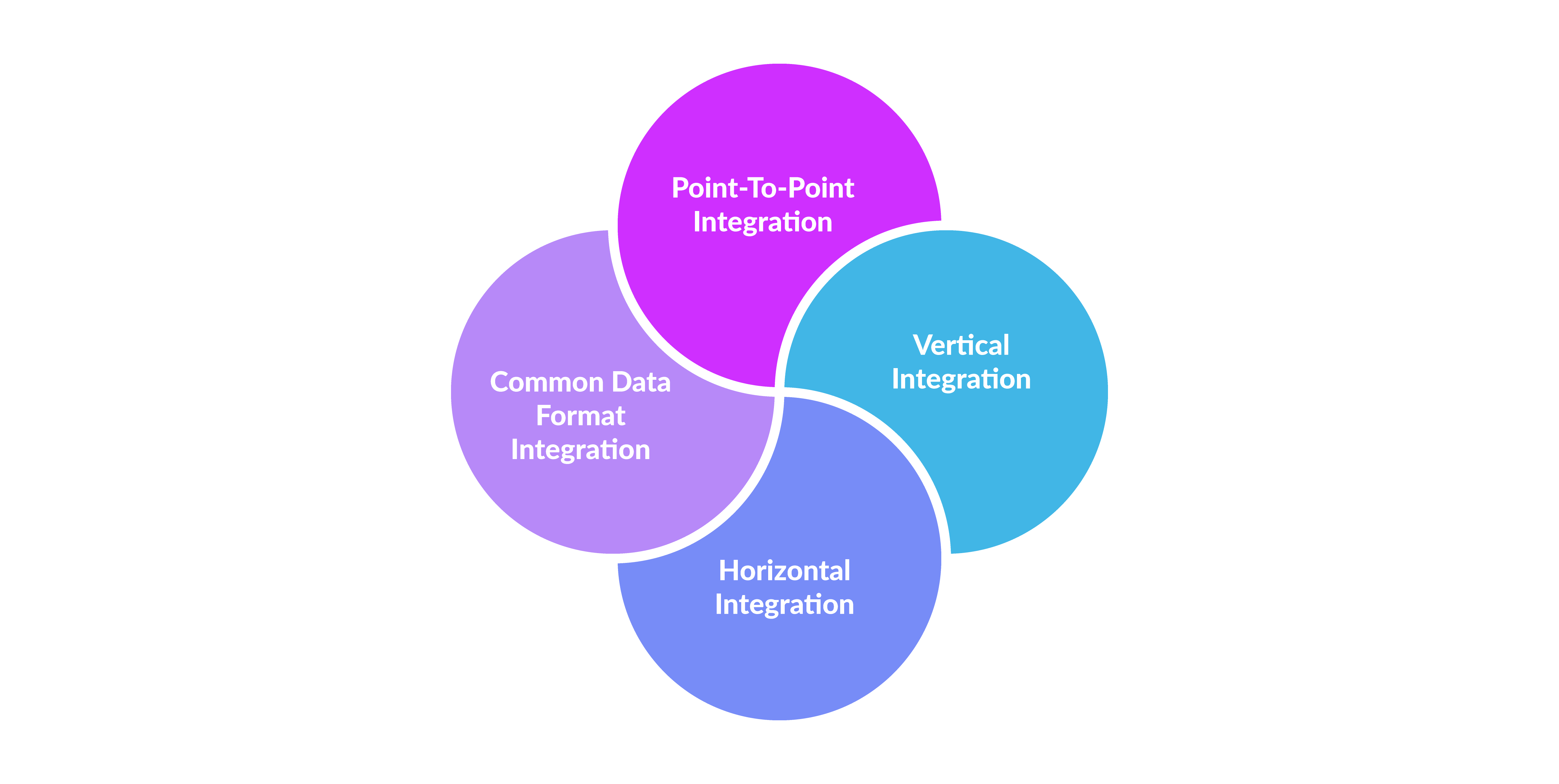 System Integration Nexus Tech